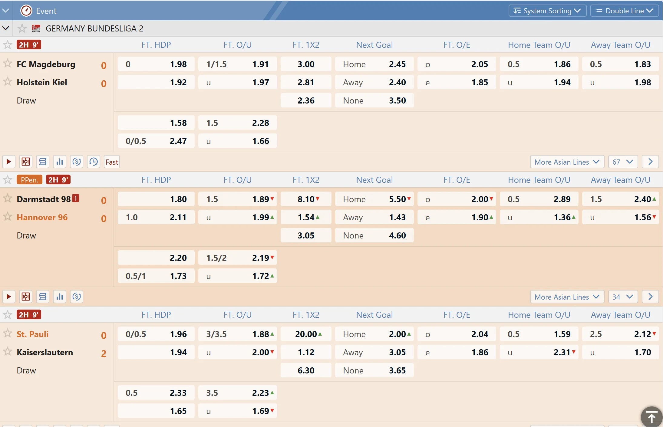 Betting